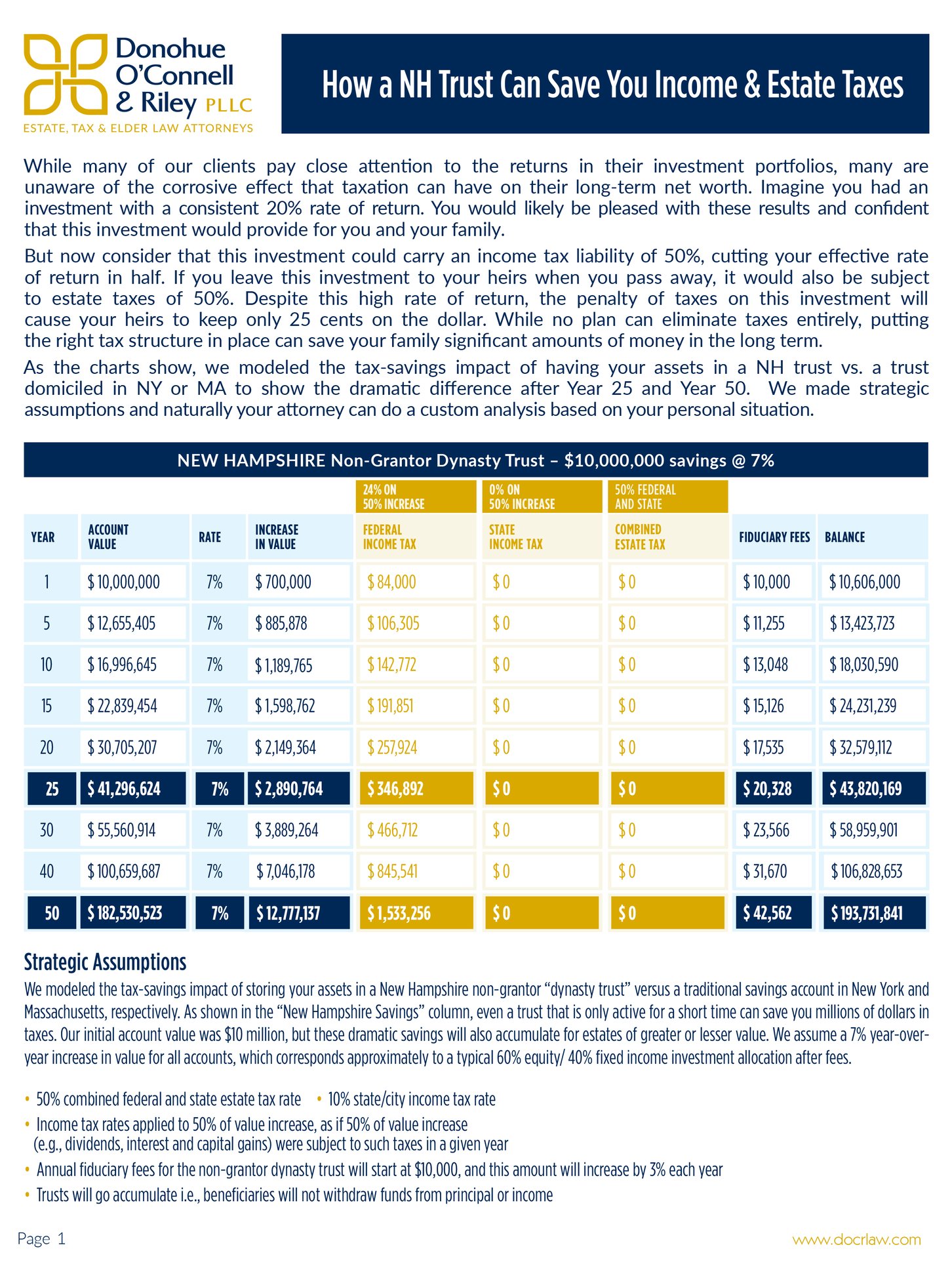 How a NH Trust Can Save You & Estate Taxes