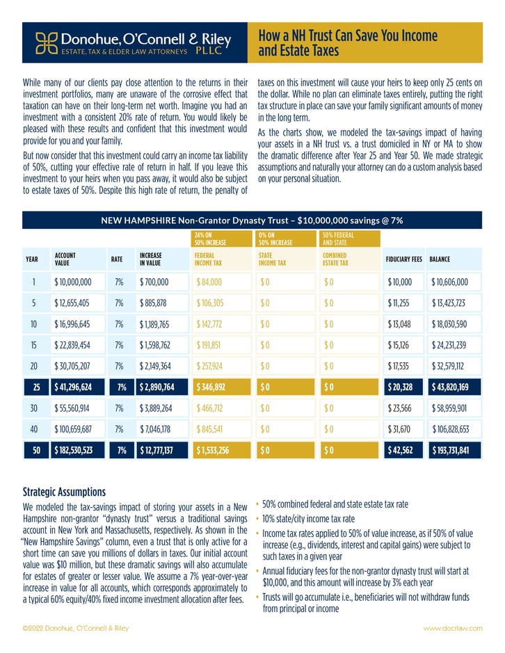 How_NH_Trust_Save_Income