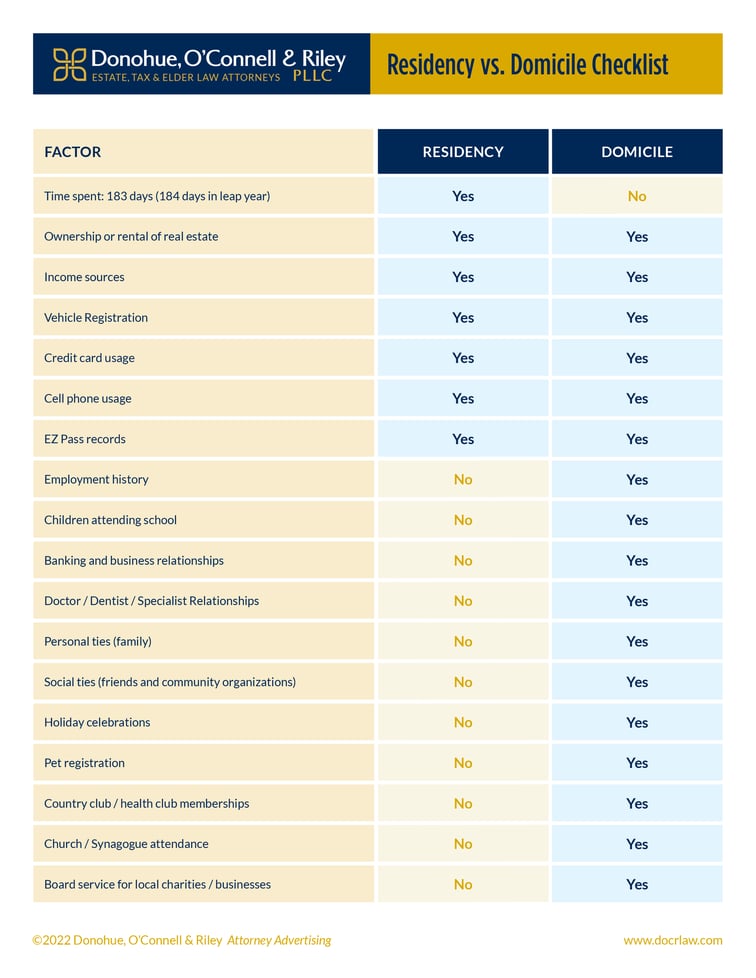 Residency_Vs_Domicile_Checklist-3
